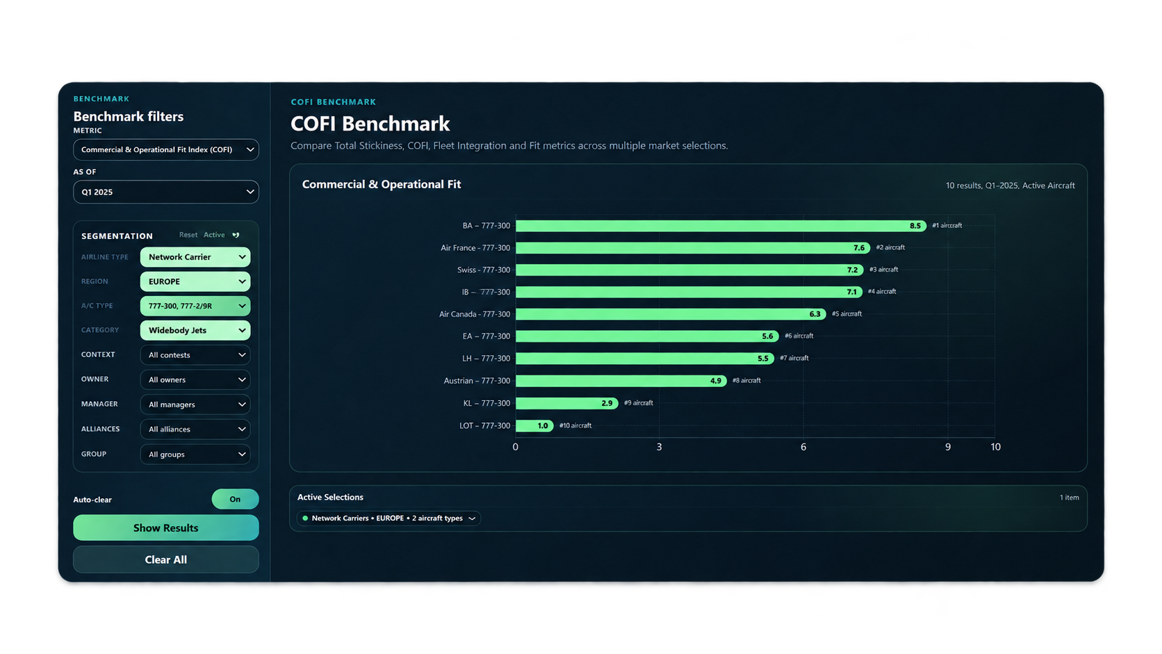 AvBench Benchmark