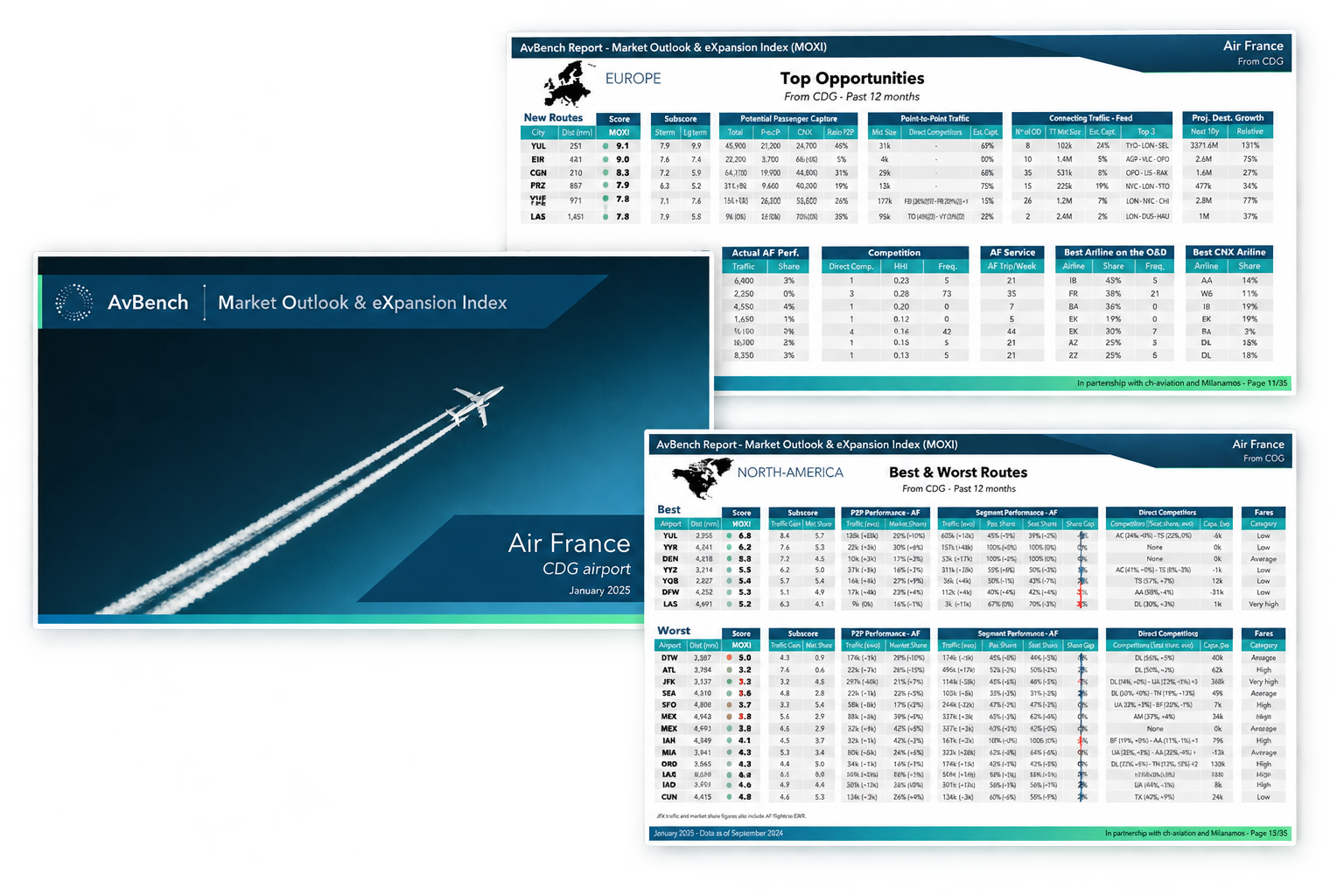 AvBench MOXI product