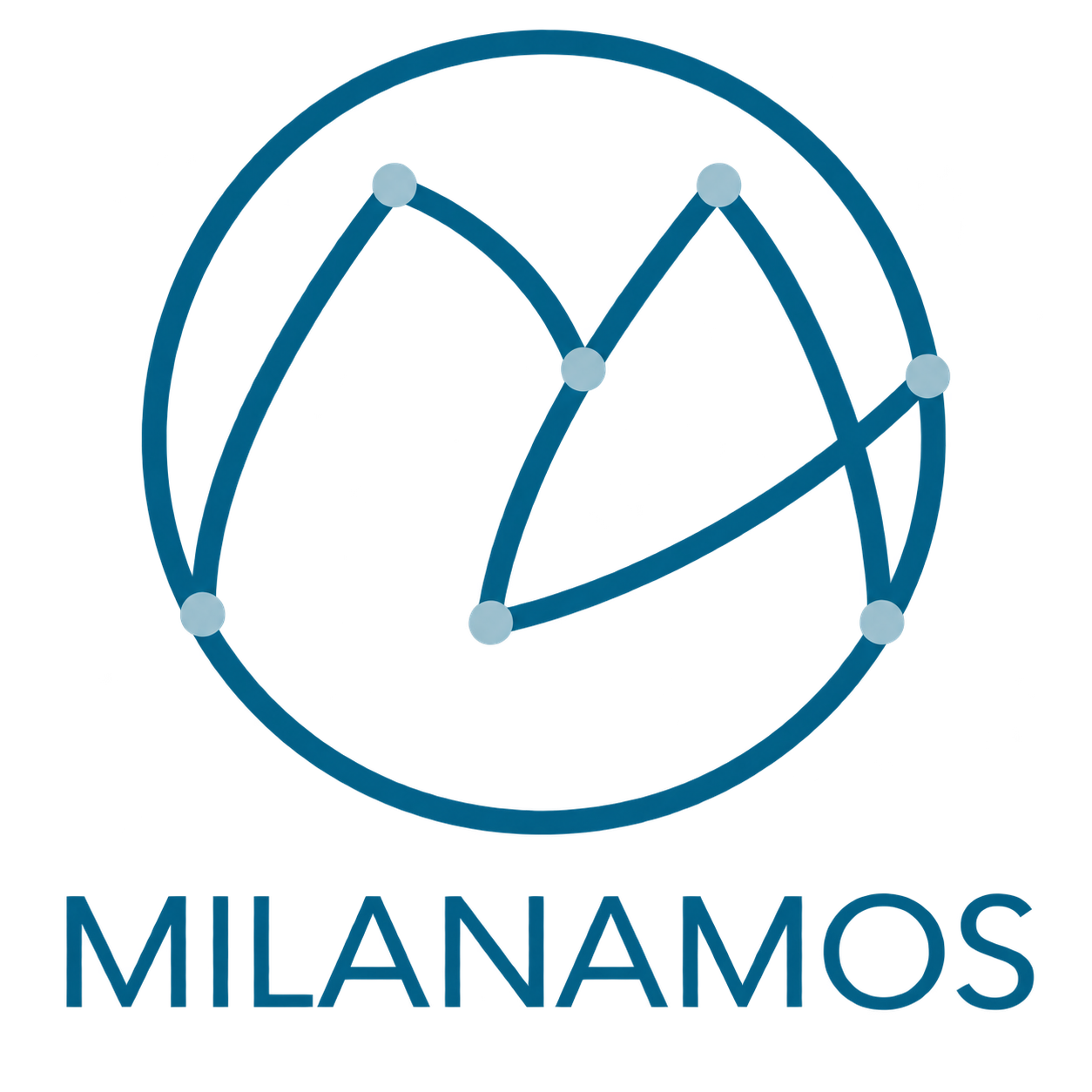 Milanamos